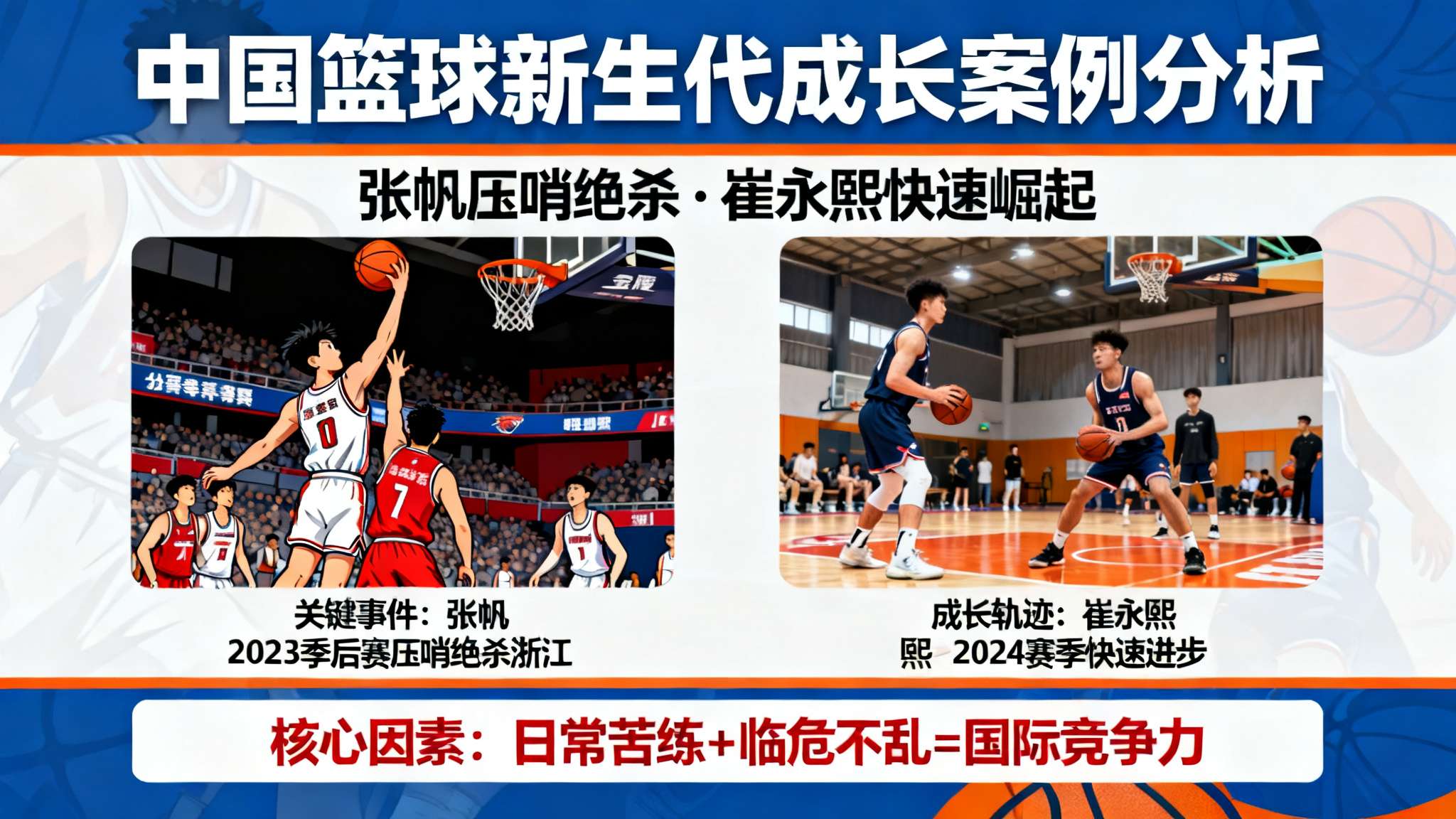 崔永熙关键时刻三分投进砍下17分,广东还剩3分钟领先北京4分 崔永熙关键时刻三分投进砍下17分,广东还剩3分钟领先北京4分